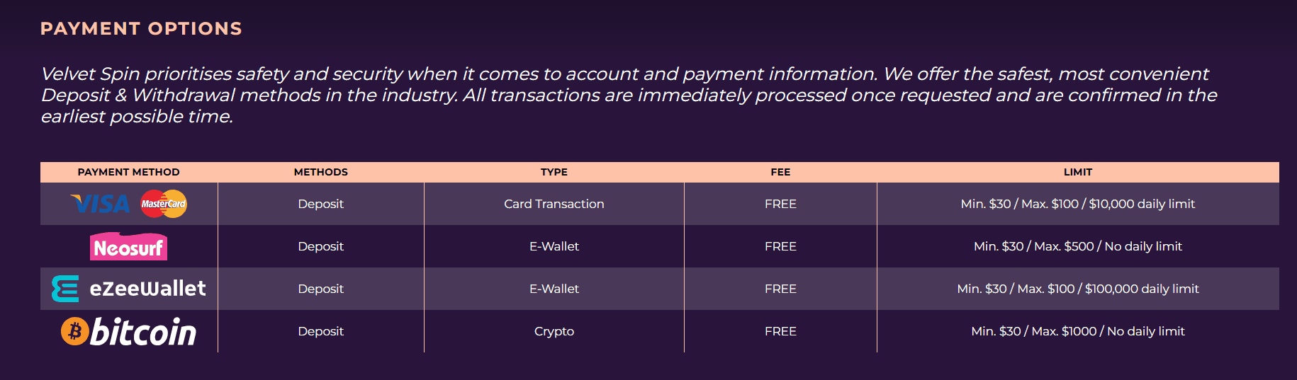 velvet spins payments